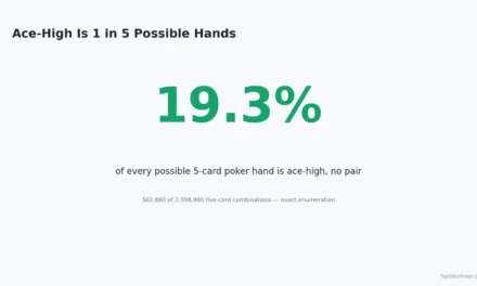 Ace-High in Poker: When It Wins and How Tie-Breakers Work