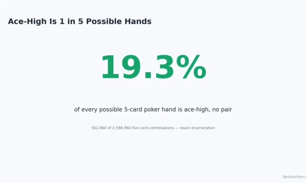 Ace-High in Poker: When It Wins and How Tie-Breakers Work