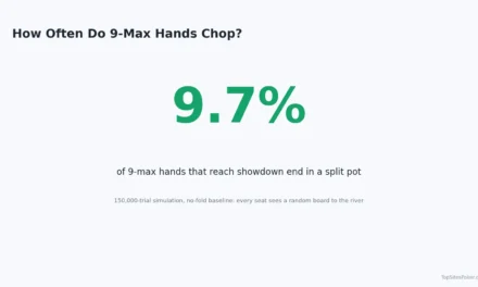 Split Pots in Poker: When and How the Pot Is Chopped