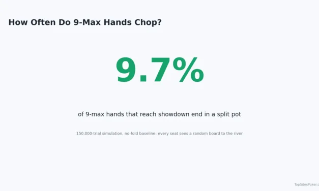 Split Pots in Poker: When and How the Pot Is Chopped