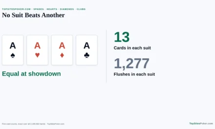 Poker Suits Explained: Do Suits Have Rankings?